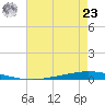 Tchefuncta River tide chart for Thursday, May 23, 2024