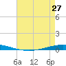 Tchefuncta River tide chart for Monday, May 27, 2024