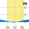 Tchefuncta River tide chart for Tuesday, May 28, 2024