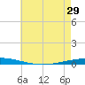 Tchefuncta River tide chart for Wednesday, May 29, 2024