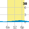 Tchefuncta River tide chart for Sunday, June 30, 2024
