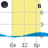 Tchefuncta River tide chart for Thursday, June 6, 2024