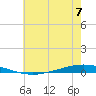 Tchefuncta River tide chart for Friday, June 7, 2024