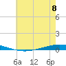 Tchefuncta River tide chart for Saturday, June 8, 2024