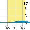 Tchefuncta River tide chart for Wednesday, July 17, 2024