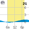 Tchefuncta River tide chart for Sunday, July 21, 2024