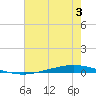 Tchefuncta River tide chart for Wednesday, July 3, 2024