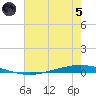 Tchefuncta River tide chart for Friday, July 5, 2024