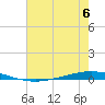 Tchefuncta River tide chart for Saturday, July 6, 2024