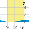 Tchefuncta River tide chart for Sunday, July 7, 2024