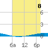 Tchefuncta River tide chart for Monday, July 8, 2024
