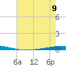 Tchefuncta River tide chart for Tuesday, July 9, 2024