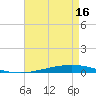 Tchefuncta River tide chart for Friday, August 16, 2024
