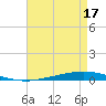 Tchefuncta River tide chart for Saturday, August 17, 2024