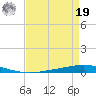 Tchefuncta River tide chart for Monday, August 19, 2024