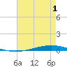 Tchefuncta River tide chart for Thursday, August 1, 2024
