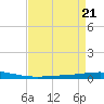 Tchefuncta River tide chart for Wednesday, August 21, 2024