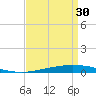 Tchefuncta River tide chart for Friday, August 30, 2024