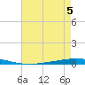 Tchefuncta River tide chart for Monday, August 5, 2024