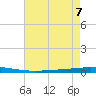 Tchefuncta River tide chart for Wednesday, August 7, 2024