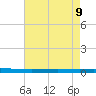 Tchefuncta River tide chart for Friday, August 9, 2024