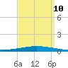 Tchefuncta River tide chart for Tuesday, September 10, 2024