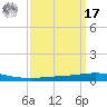 Tchefuncta River tide chart for Tuesday, September 17, 2024