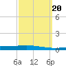 Tchefuncta River tide chart for Friday, September 20, 2024