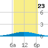 Tchefuncta River tide chart for Monday, September 23, 2024