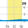 Tchefuncta River tide chart for Sunday, September 29, 2024