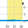 Tchefuncta River tide chart for Friday, September 6, 2024