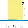 Tchefuncta River tide chart for Saturday, September 7, 2024