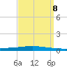 Tchefuncta River tide chart for Sunday, September 8, 2024
