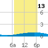 Tchefuncta River tide chart for Sunday, October 13, 2024