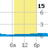 Tchefuncta River tide chart for Tuesday, October 15, 2024