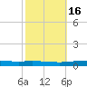 Tchefuncta River tide chart for Wednesday, October 16, 2024