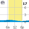 Tchefuncta River tide chart for Thursday, October 17, 2024