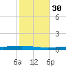Tchefuncta River tide chart for Wednesday, October 30, 2024
