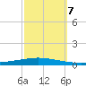 Tchefuncta River tide chart for Monday, October 7, 2024