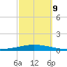Tchefuncta River tide chart for Wednesday, October 9, 2024
