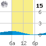 Tchefuncta River tide chart for Friday, November 15, 2024