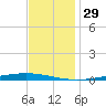 Tchefuncta River tide chart for Friday, November 29, 2024