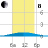 Tchefuncta River tide chart for Friday, November 8, 2024