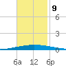 Tchefuncta River tide chart for Saturday, November 9, 2024