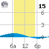Tchefuncta River tide chart for Sunday, December 15, 2024