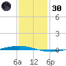 Tchefuncta River tide chart for Monday, December 30, 2024