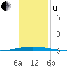 Tchefuncta River tide chart for Sunday, December 8, 2024
