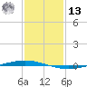 Tchefuncta River tide chart for Monday, January 13, 2025