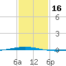 Tchefuncta River tide chart for Thursday, January 16, 2025