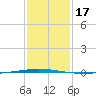 Tchefuncta River tide chart for Friday, January 17, 2025